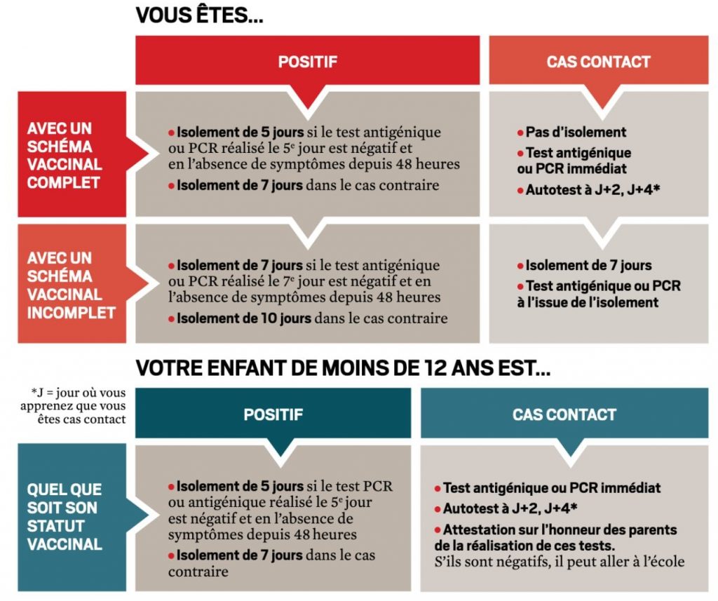 Covid-19 : les nouvelles règles 